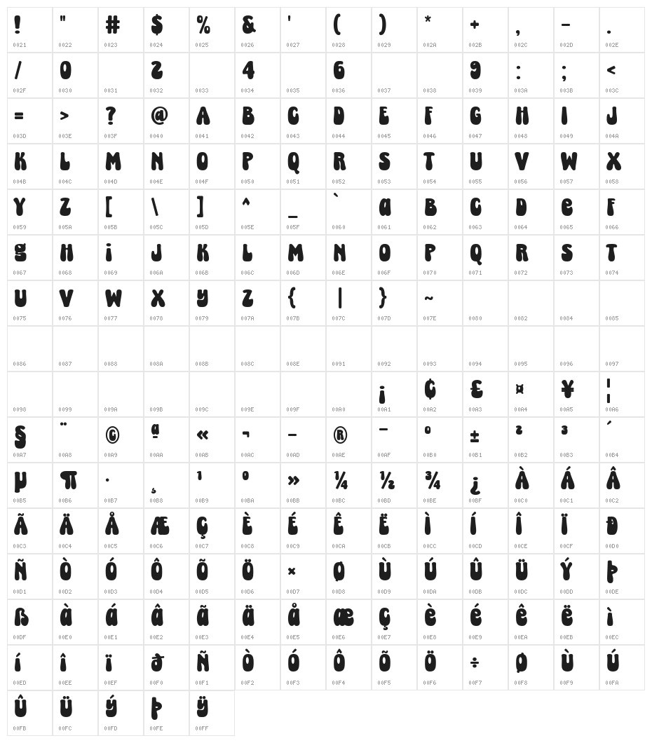 Super Pineapple Character Map
