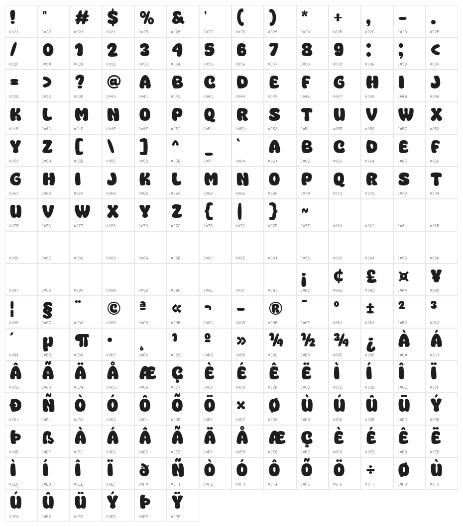 Super Plants Character Map