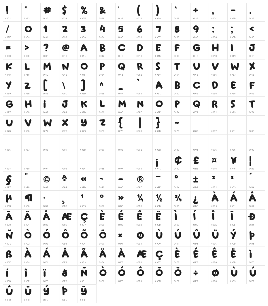 Super Playful Character Map