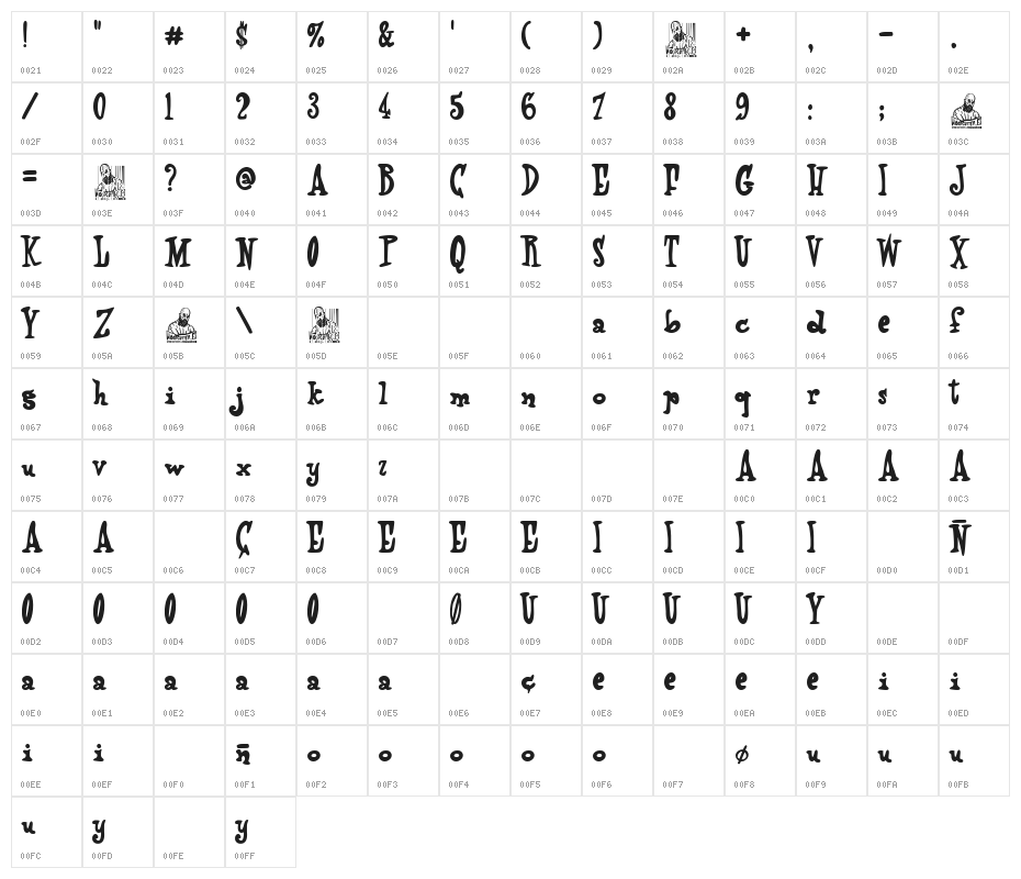 Super Pop Summer Fest Character Map