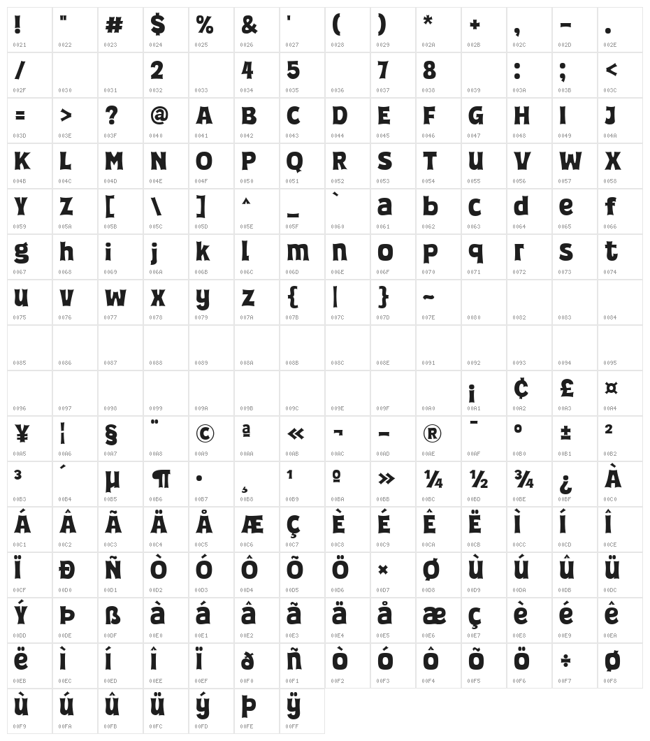 Super Positive Character Map
