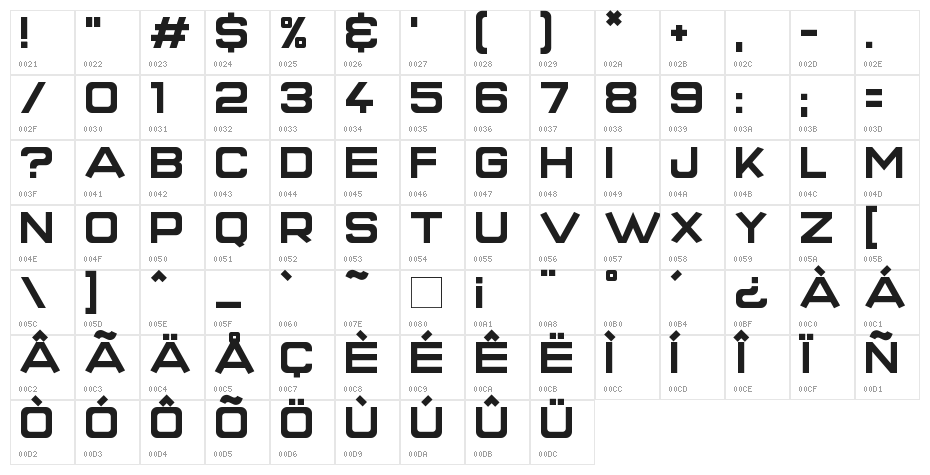 Super Quick Formula Character Map