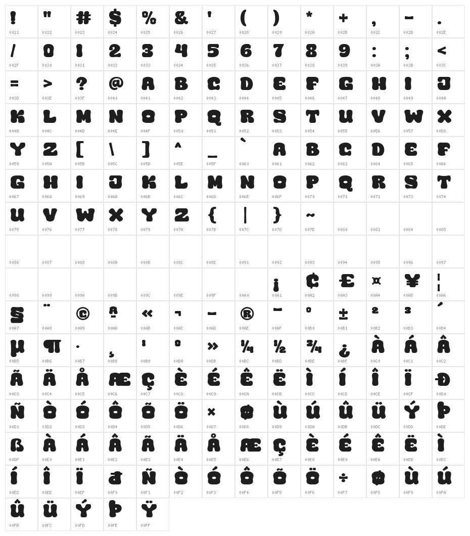 Super Ramen Character Map