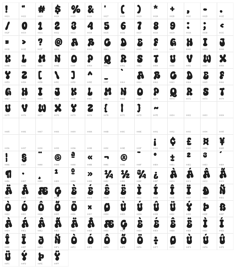 Super Reduce Character Map