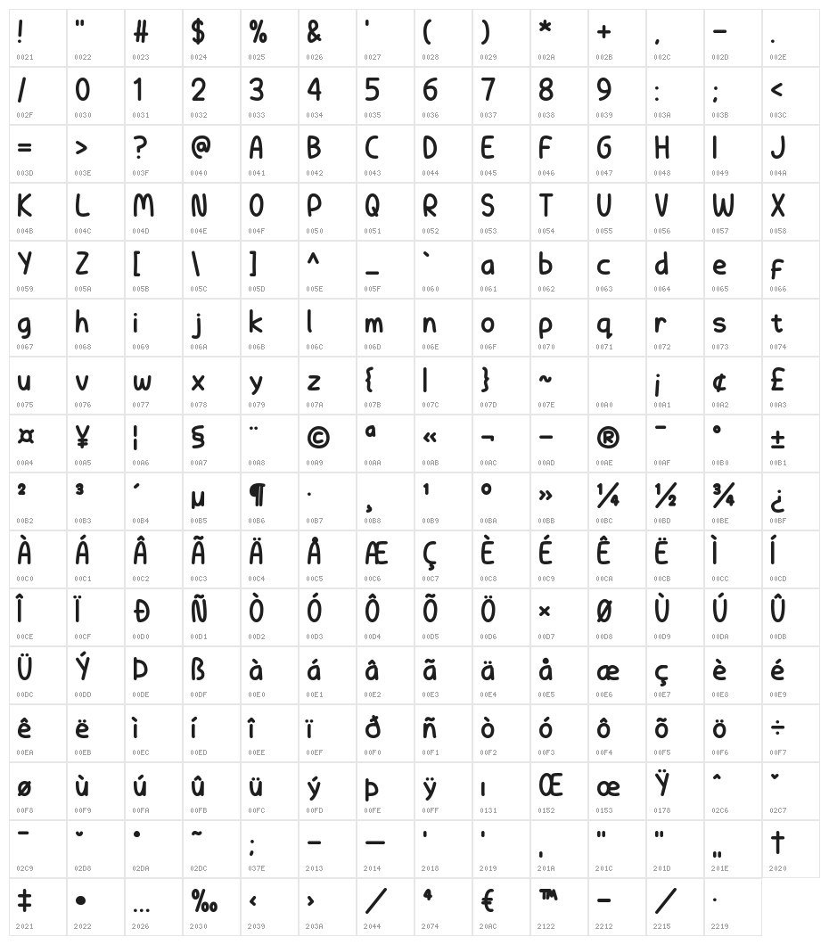 Super Renewables Character Map