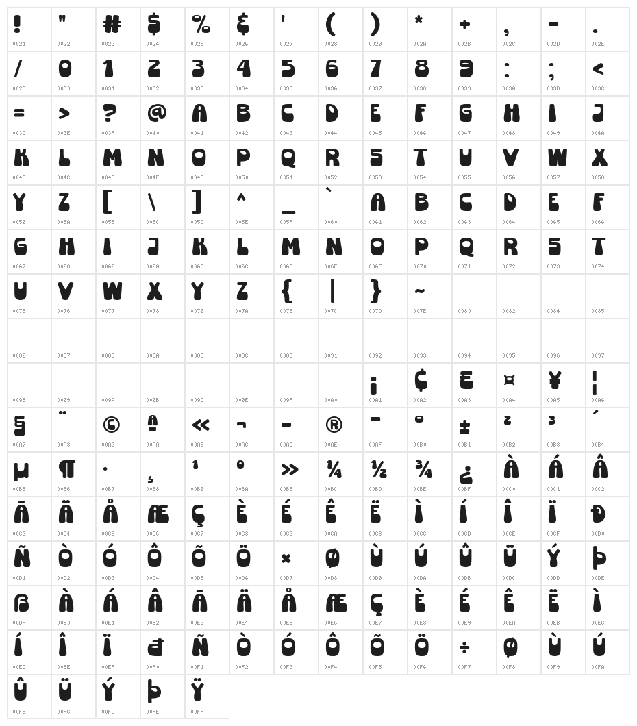 Super Rocky Character Map