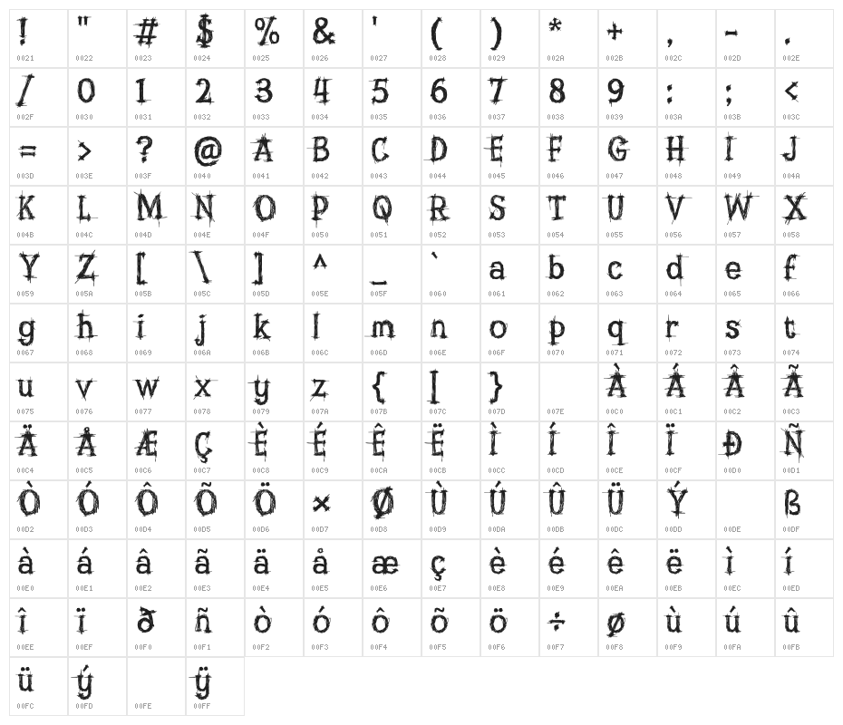 Super Rugged Character Map