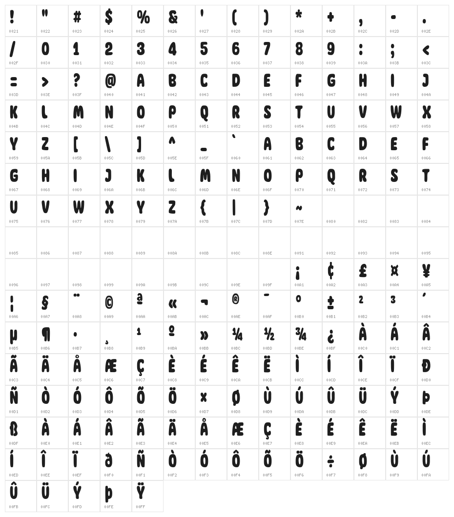 Super Salad Character Map