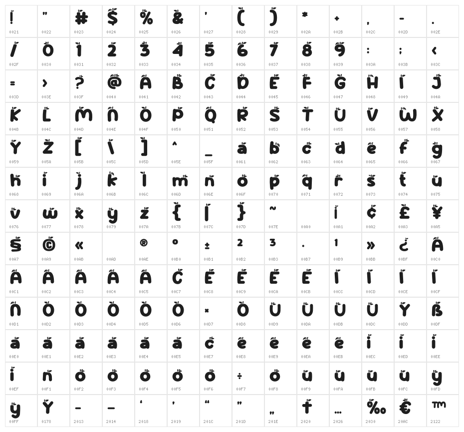 Super School Fruit Character Map