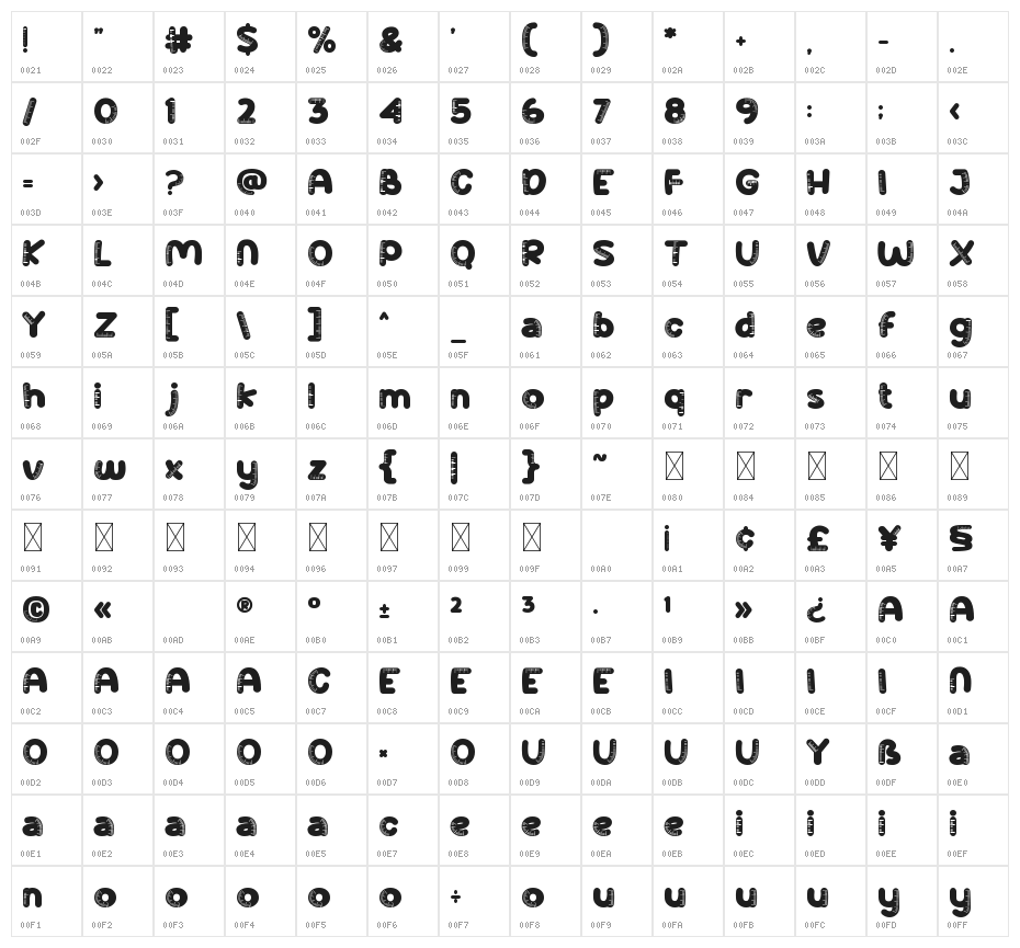 Super School Ruler Character Map