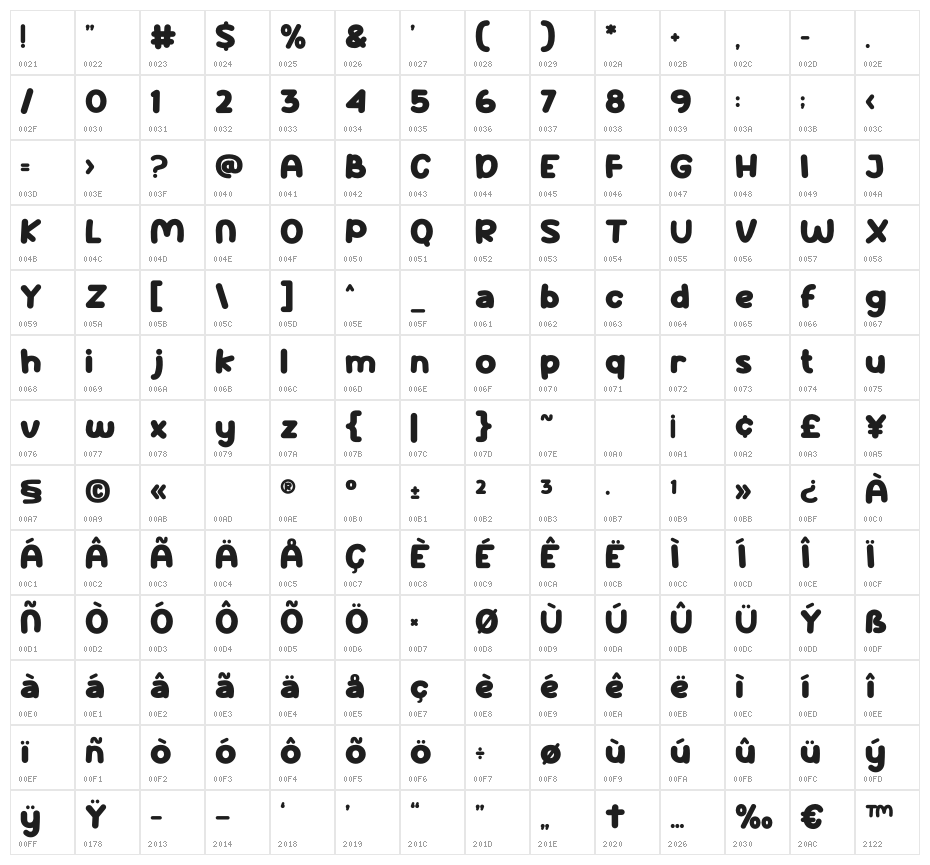 Super School Character Map