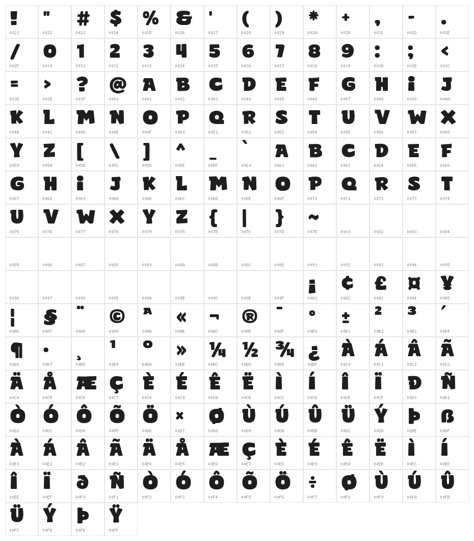 Super Sedan Character Map