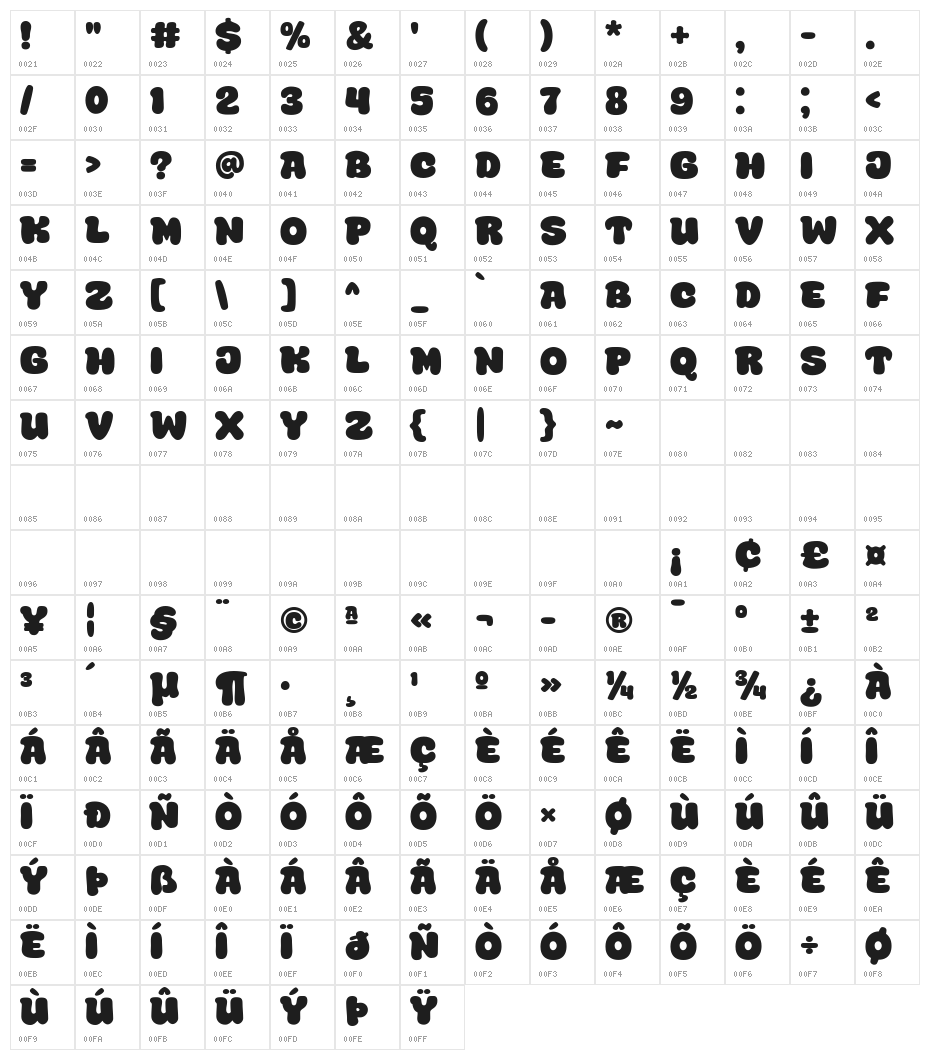 Super Sense Character Map