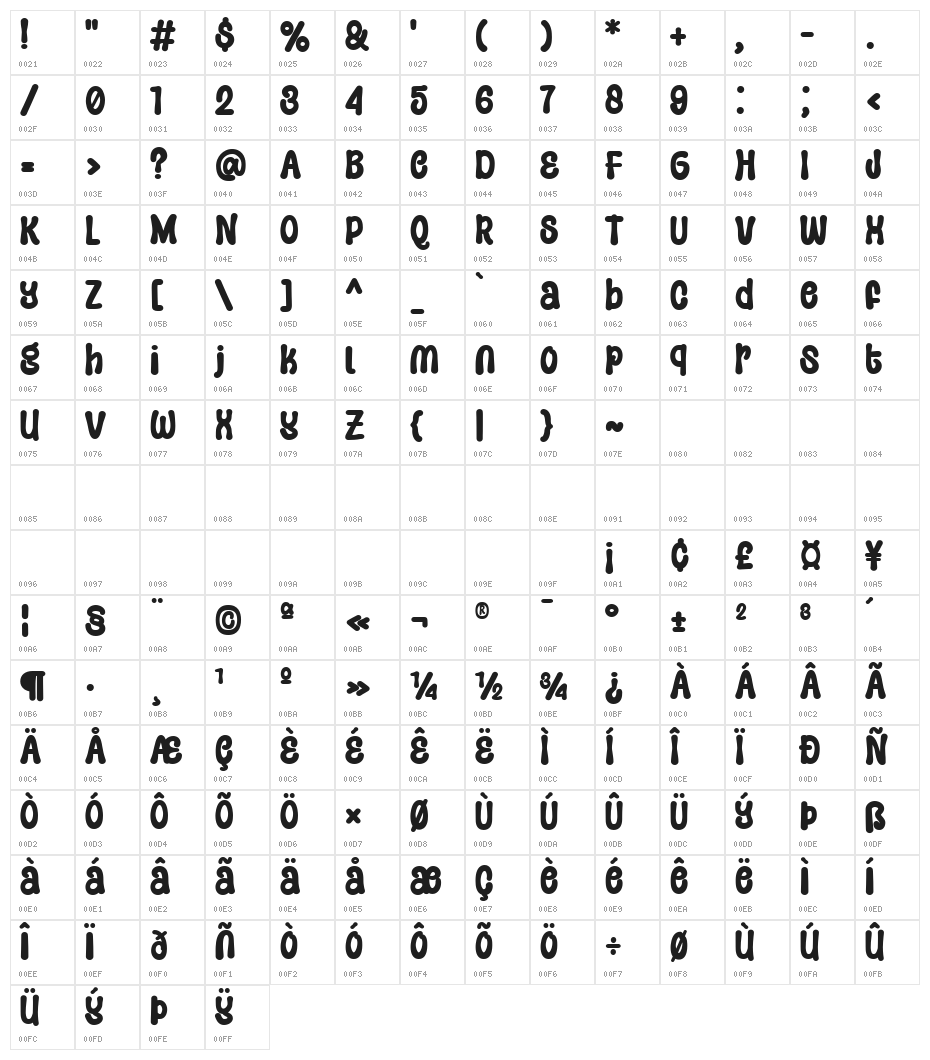Super Shape Character Map