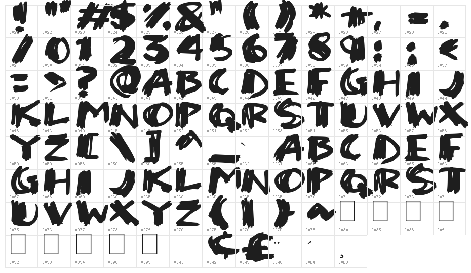 Super Sketch Character Map