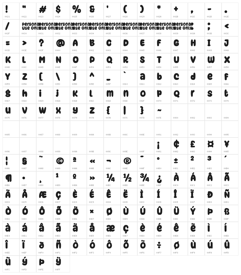 Super Snack Character Map