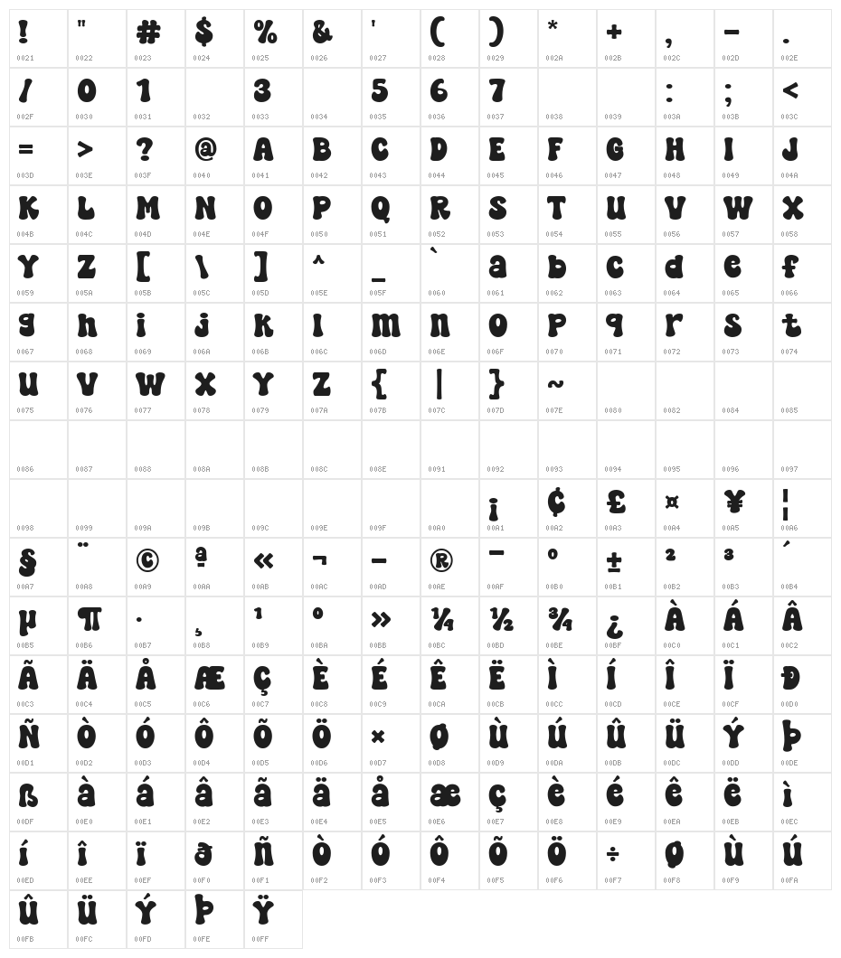 Super Spicy Character Map