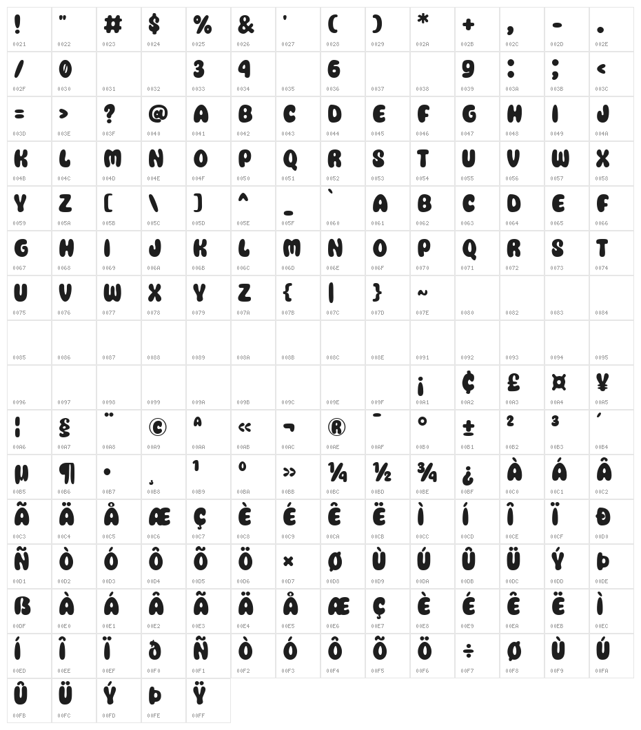 Super Story Character Map