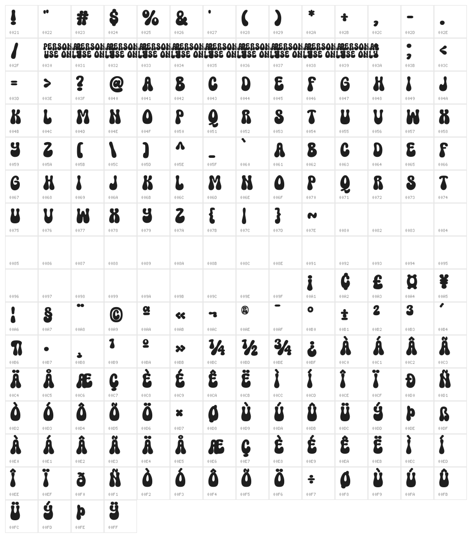 Super Summer Character Map