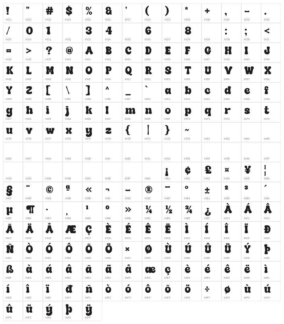 Super Sunday Character Map