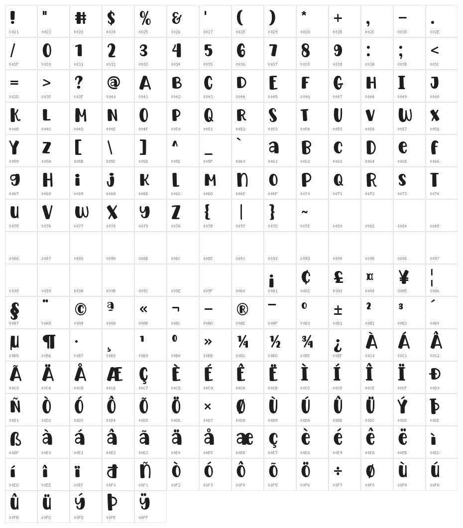 Super Sunkissed Character Map