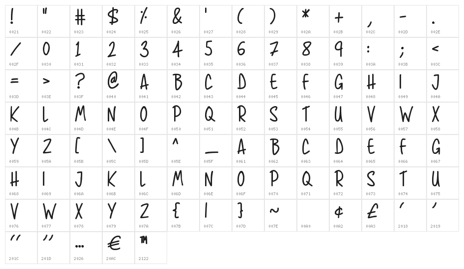 Super Sunrise Character Map