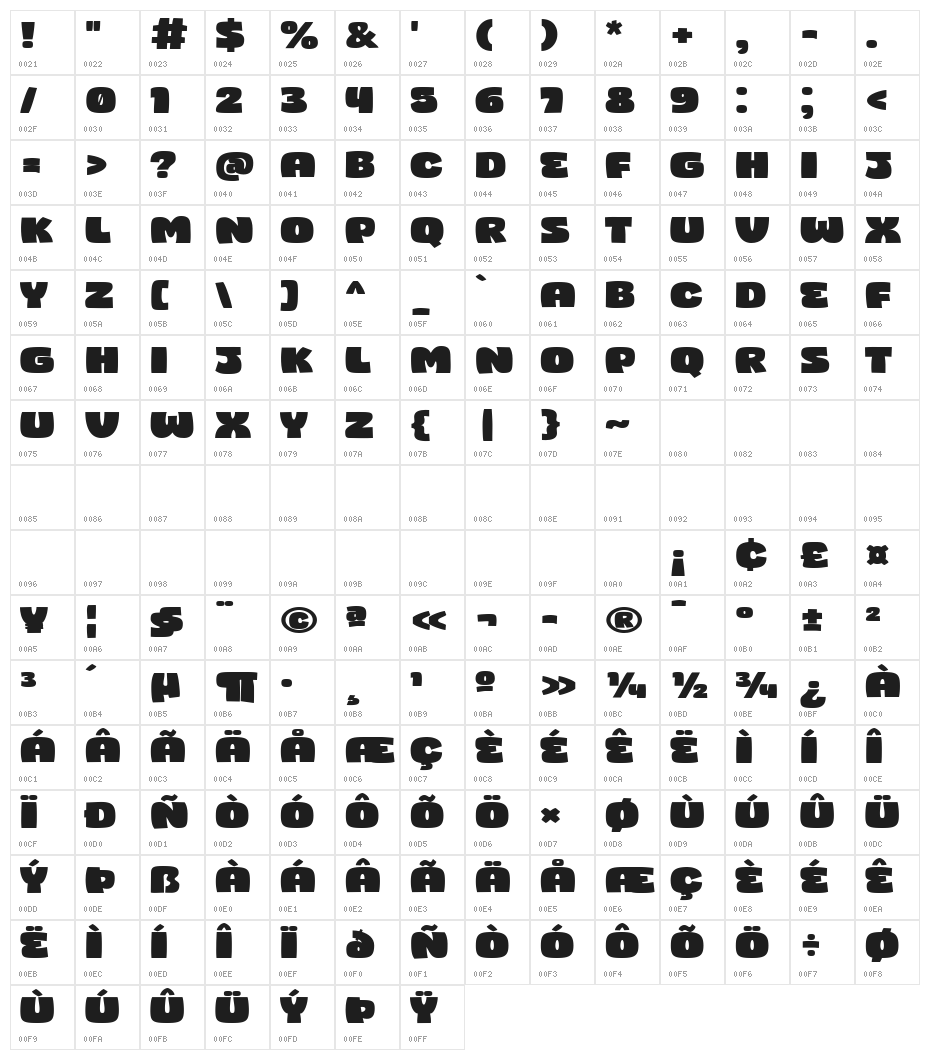 Super Sunshine Character Map