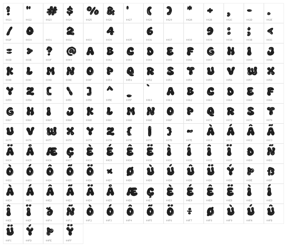 Super Surge Character Map
