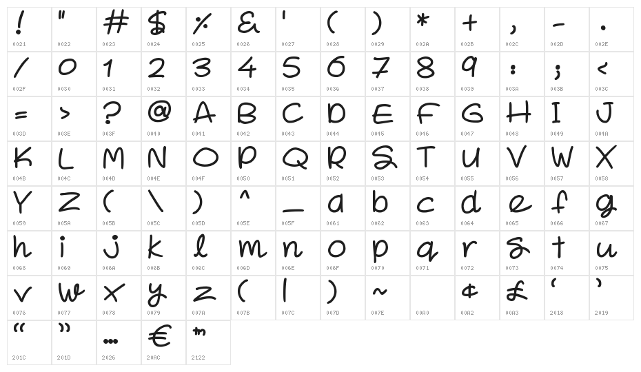 Super Sweet Character Map