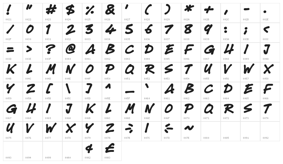 Super Tasty Character Map