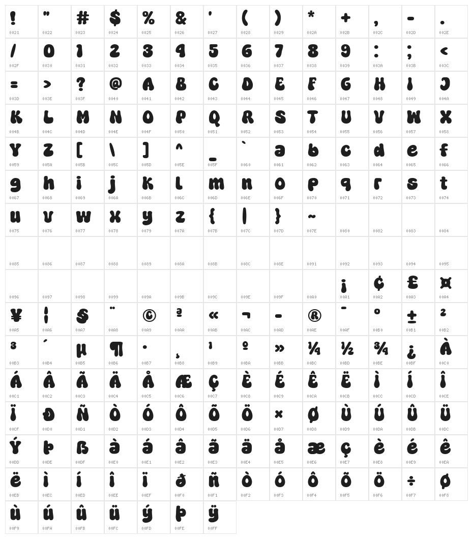 Super Theory Character Map