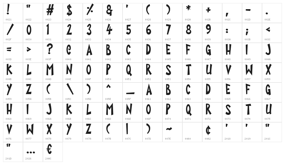 Super Toons Character Map