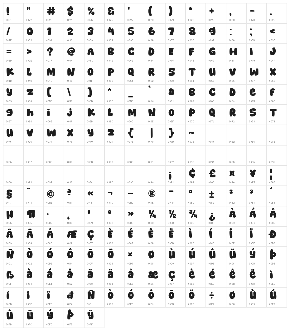 Super Trend Character Map