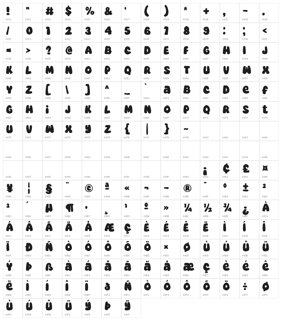 Super Trivia Character Map