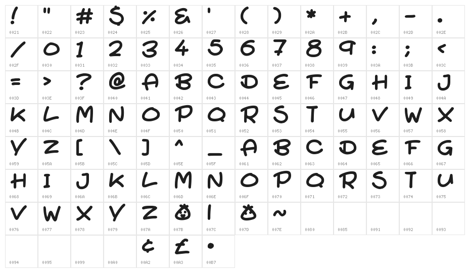 Super Turnips Character Map