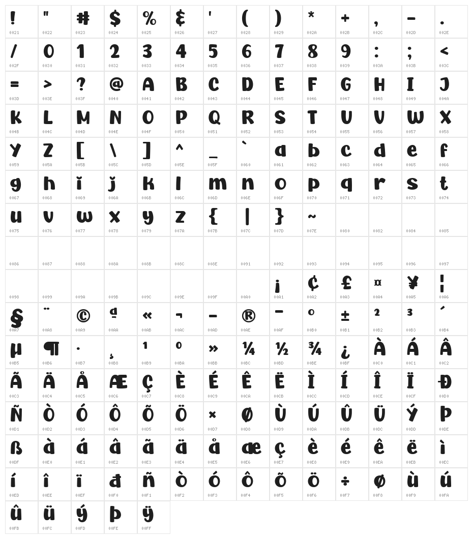 Super Unicorn Character Map