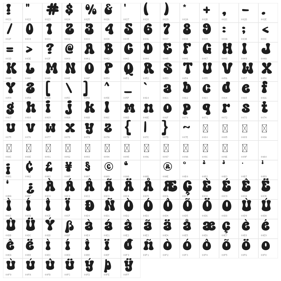 Super Vibes Character Map
