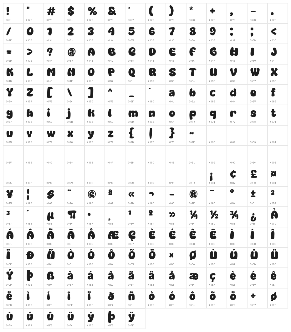 Super Water Character Map