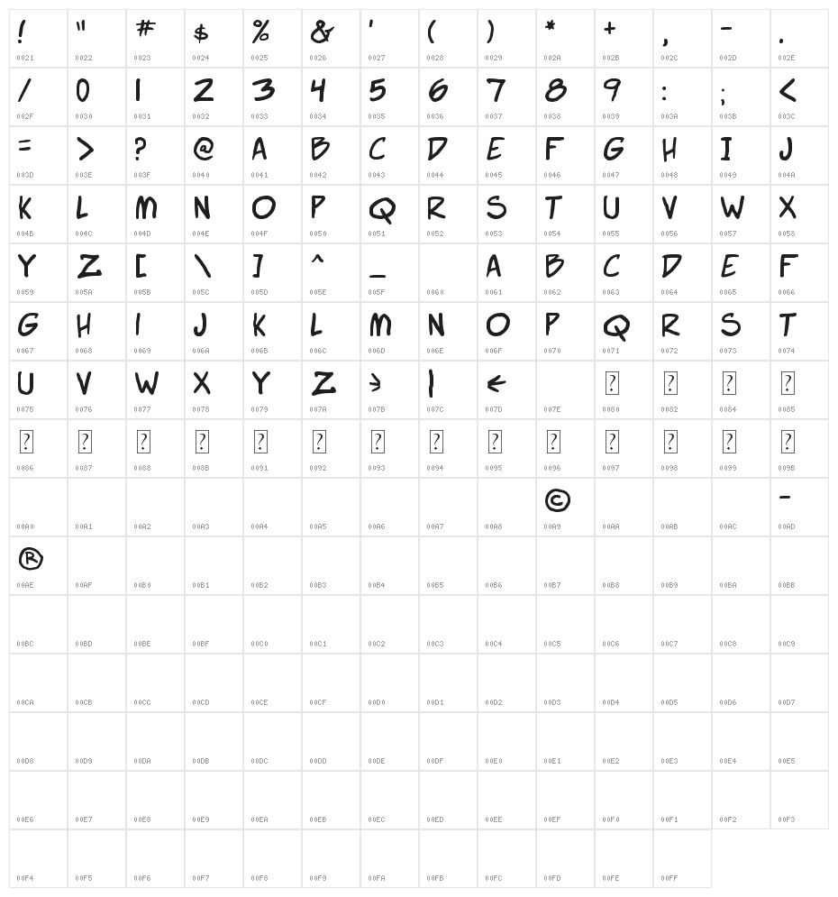 Super Webcomic Bros. Character Map