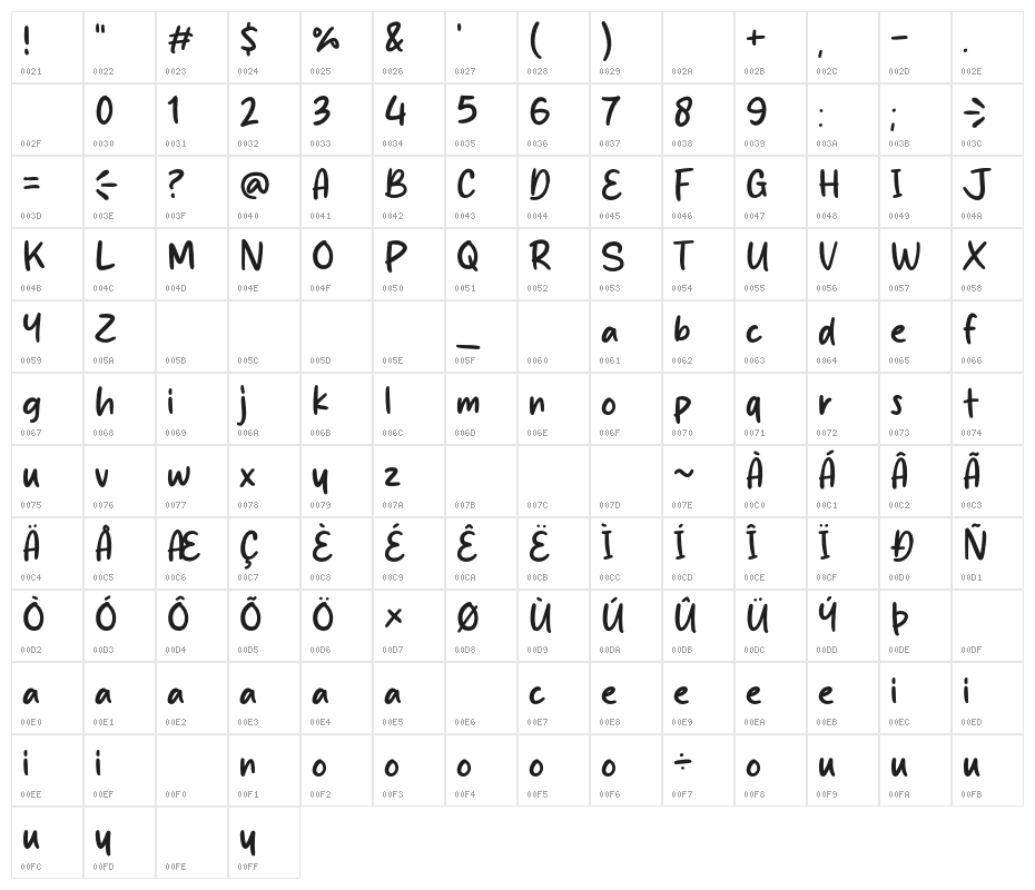 Super Welcome Character Map