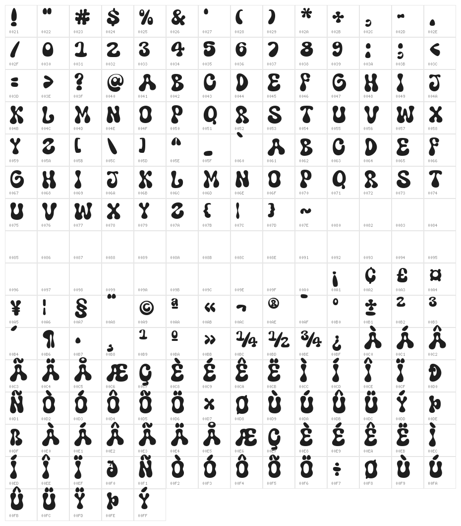 Super Woobly Character Map