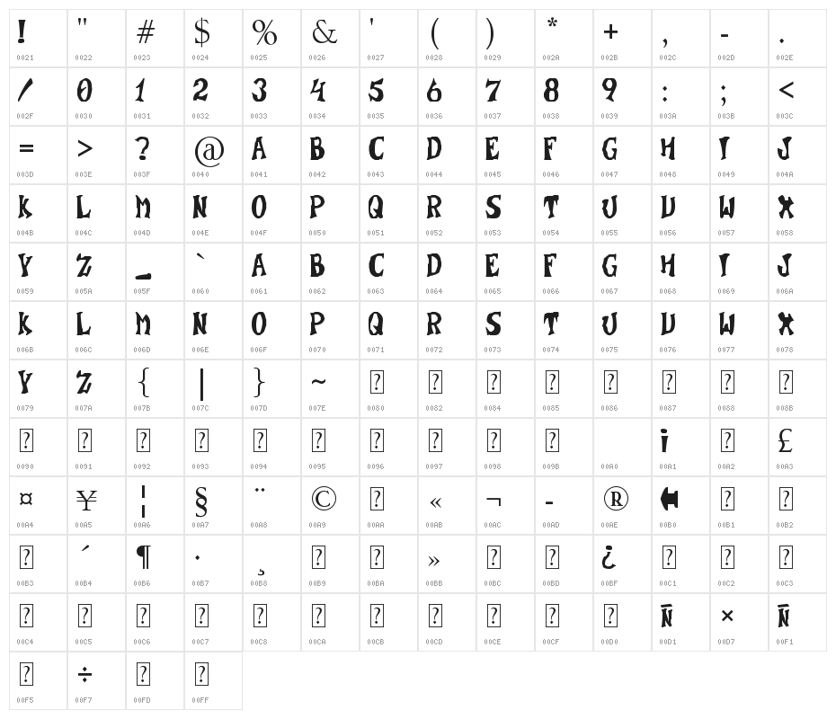 Super Wumpa Character Map