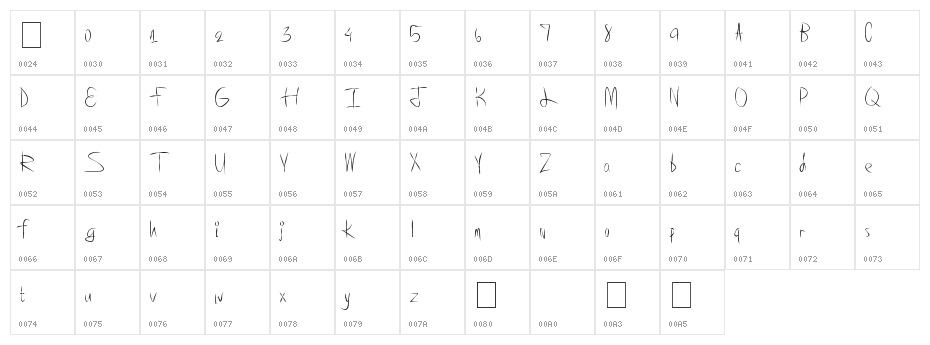 SuperAwesome Character Map