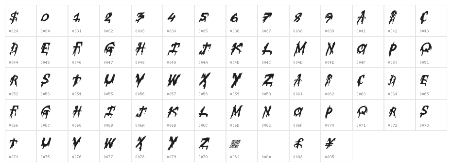 SuperFear Character Map