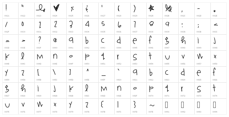 SuperGirlfriend Character Map