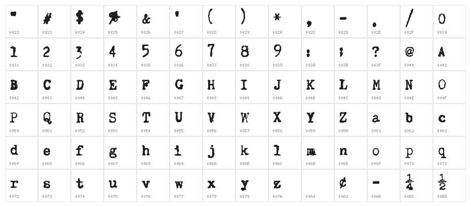 SuperKeys Character Map