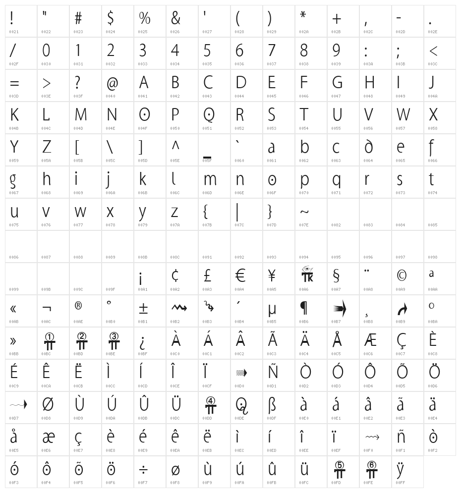 SuperSansCond Light Character Map