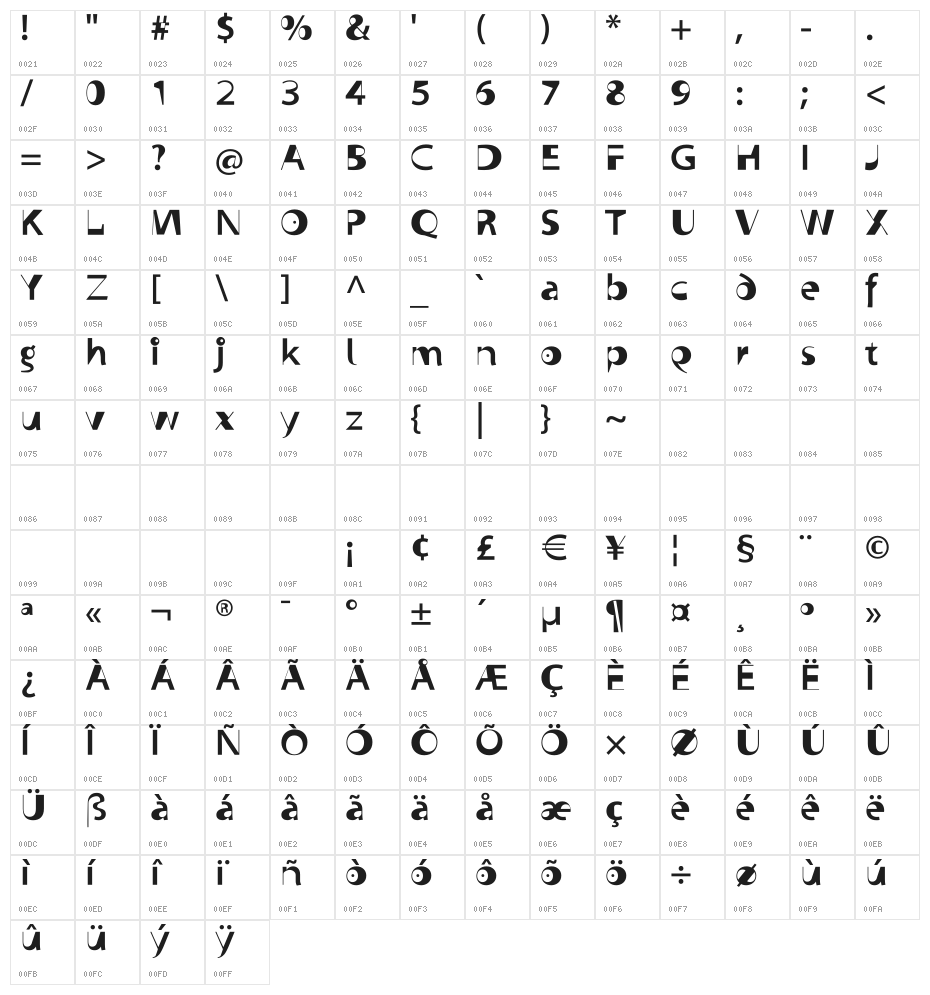 SuperSansStrange Character Map