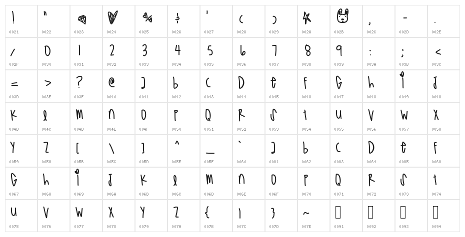 SuperVillain Character Map