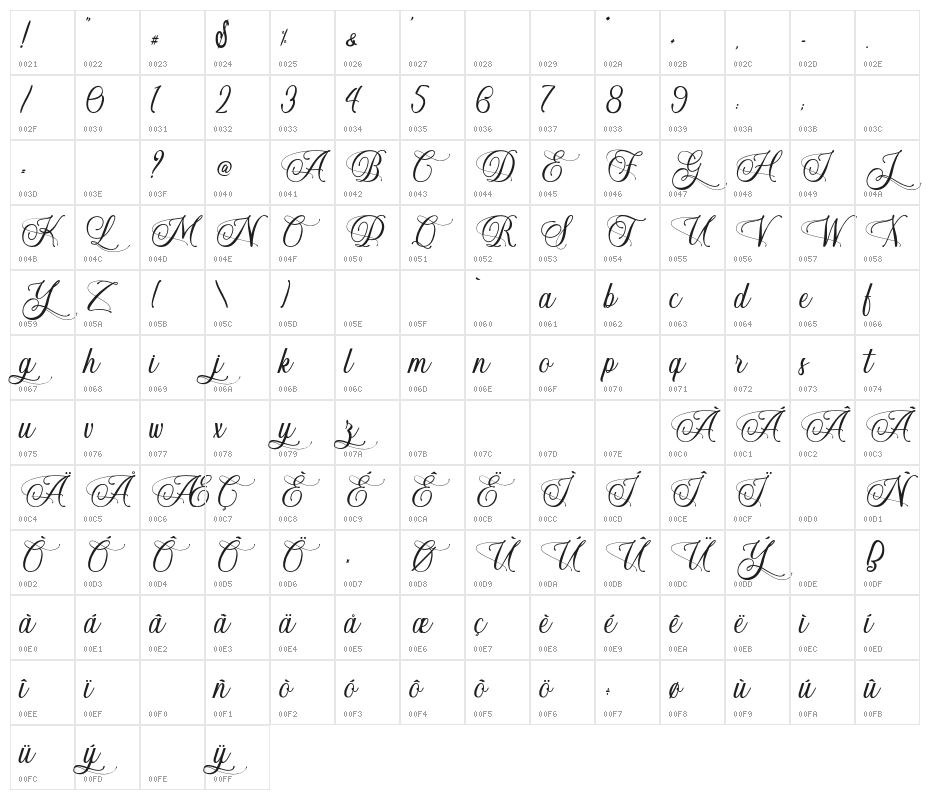 SuperYeasty-PersonalUse Character Map